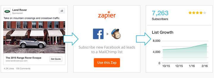 ZAPIER: AUTOMATISCHE KOPPELING LEAD ADS & MAILCHIMP Met instellen van