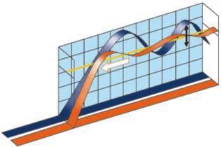 ENERGIEZUINIG Energielabel: klasse A Invertertechnologie: 1.