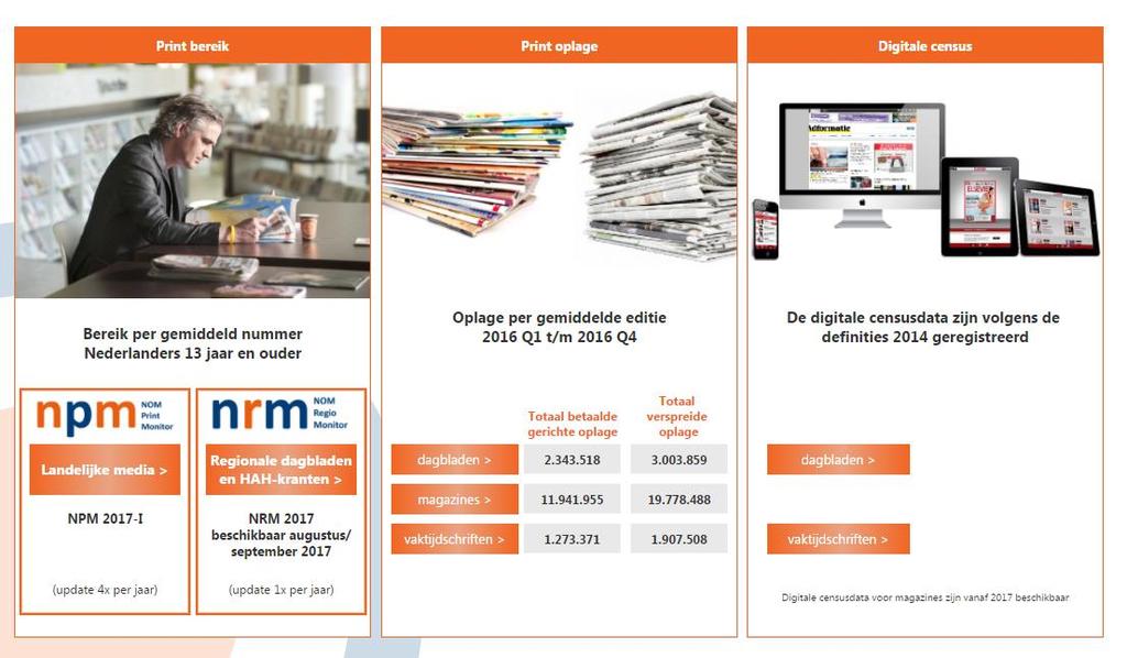 Dashboard Home Op de homepage van het dashboard worden alle totalen van bereik en oplage van alle bij NOM aangesloten titels weergegeven.