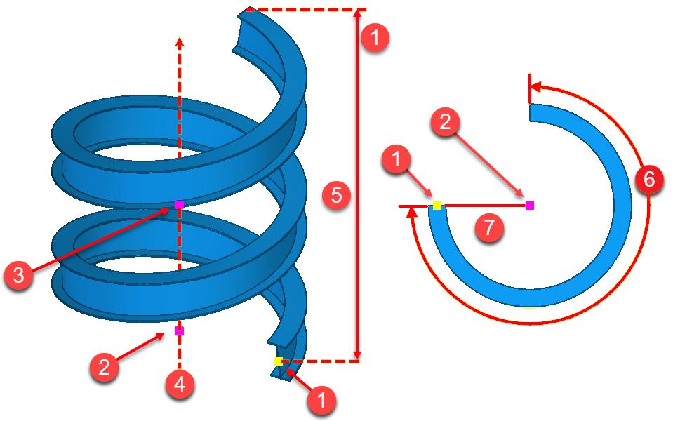 (6) = Draaihoek: draaihoek van de spiraalvormige ligger in graden (positieve waarde = rotatie linksom, negatieve waarde = rotatie rechtsom).