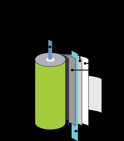 BRANDGEVAAR LITHIUM-ION BATTERIJEN (LiBs) De potentiele bedreigingen door lithium-ion batterijen vragen om een integraal beveiligingsconcept. Normale brandbeveiligingsoplossingen zijn niet toereikend.