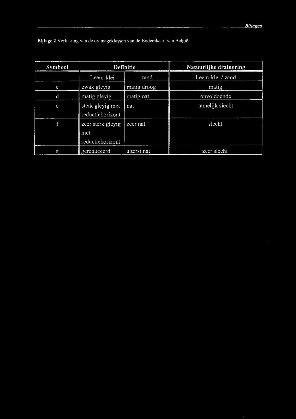 Bi ta en Bijlage 2 Verklaring van de drainageklassen van de Bodemkaart van België.