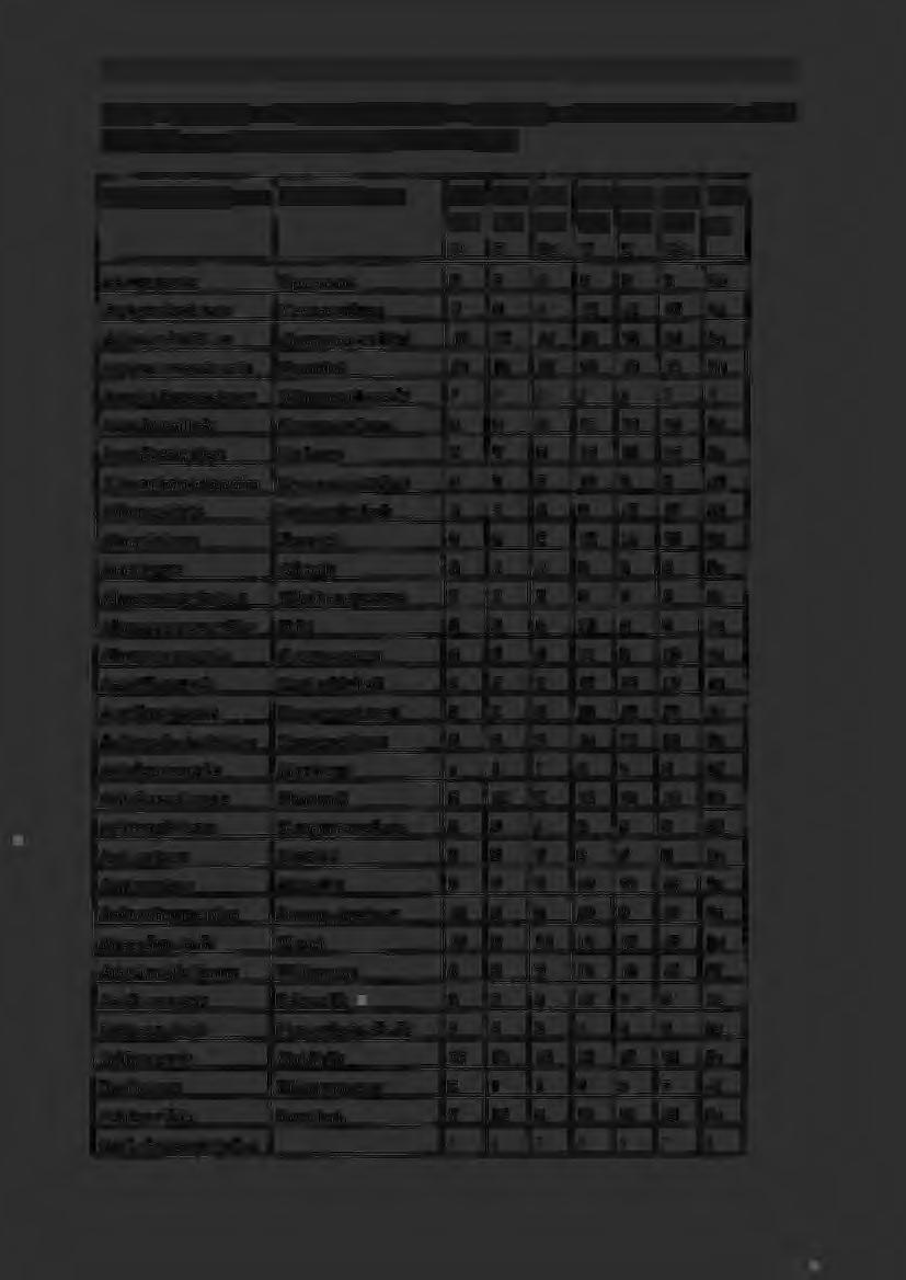 iïa en Bijlage 5. Soortenlijst van het volledige studiegebied, met aanduiding van de zeldzaamheidskiassen en socioecologische groepen (Ecol. gr.)(stjeperaere & FRANSEN 1982).