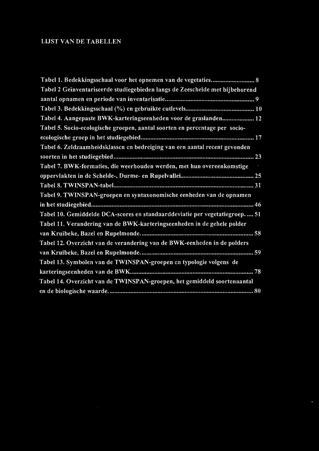 LIJST VAN DE TABELLEN Tabell. Bedekkingsschaal voor het opnemen van de vegetaties.
