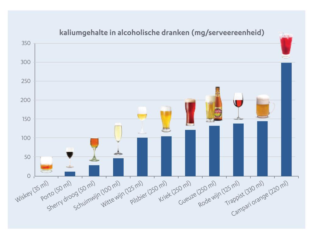 1.5 Melk en melkproducten Gebruik maximum één melkproduct (150 ml) per dag.