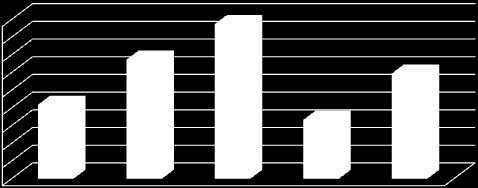 de informatie 6,5 6,5 6,3 6,8 6,5 Begrijpelijkheid van de informatie 7,3 7,1 7,0 7,3 7,2