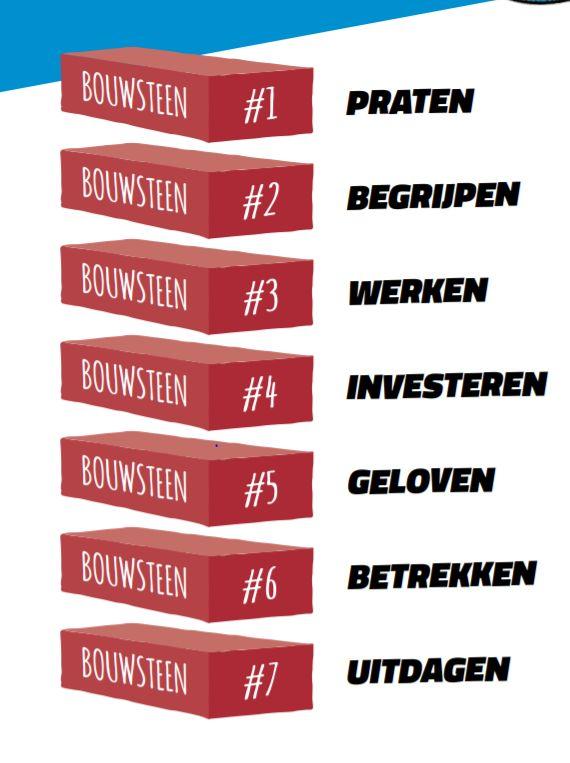 Welke van de 3? Kies een bouwsteen die je aanspreekt 1.