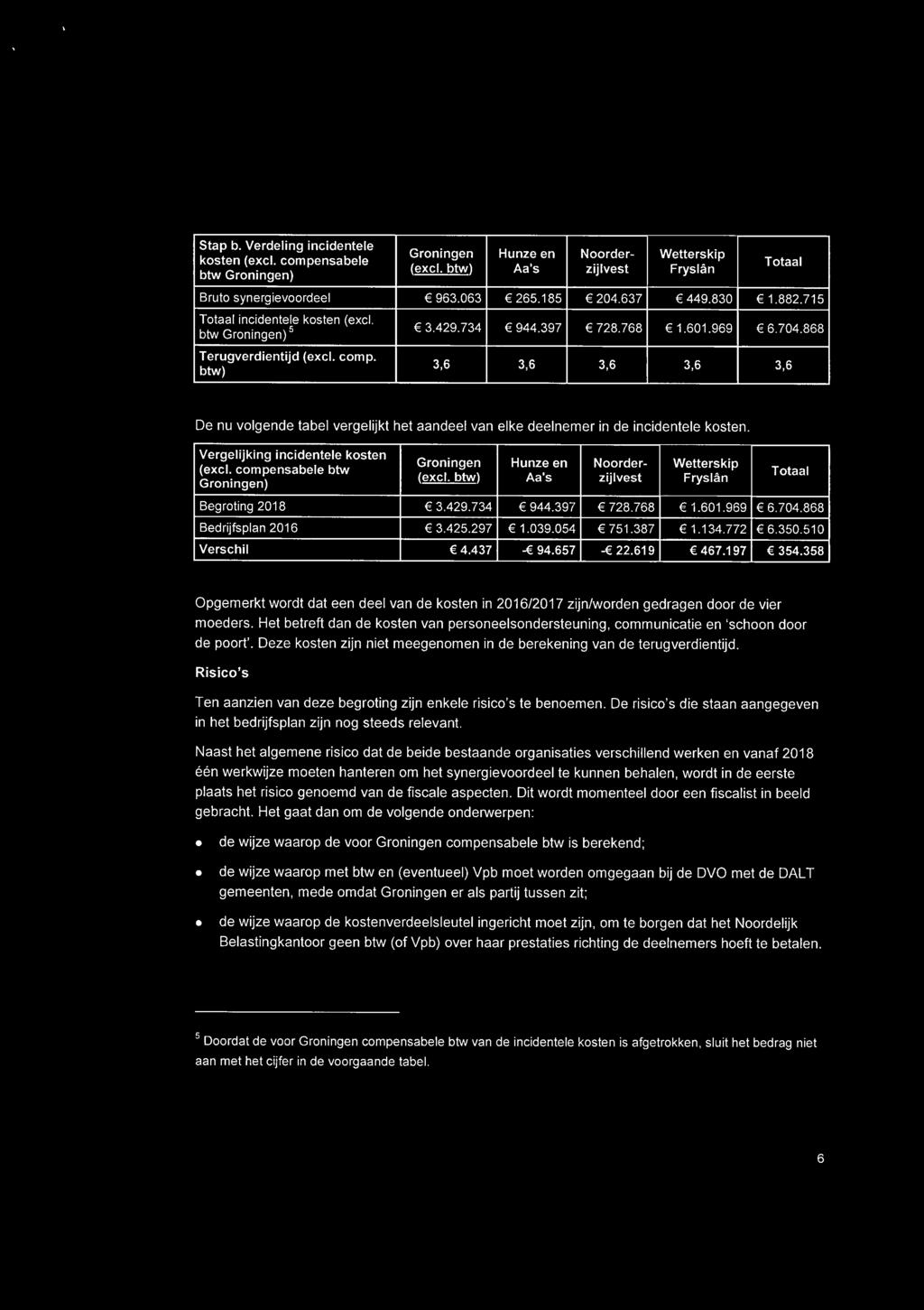 Scan nummer 1 van 1 - pagina 10 van 36 Stap b. Verdeling incidentele kosten (excl. compensabele btw Groningen) Groningen (excl.