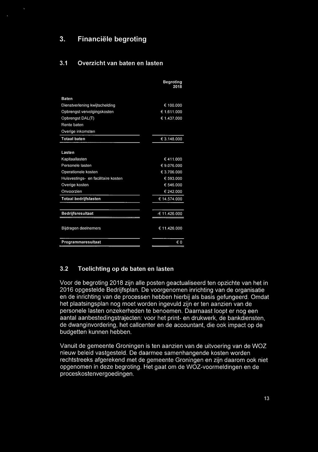 Scan nummer 1 van 1 - pagina 32 van 36 3. Financiele begroting 3.1 Overzichtvan baten en lasten Begroting 2018 Baten Dienstverlening kwijtschelding 100.000 Opbrengst ven/olgingskosten 1.611.