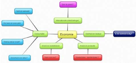 Economie In de spin hierboven staat in het kort uiteengezet wat je te wachten staat als je in klas 3 economie gaat doen.