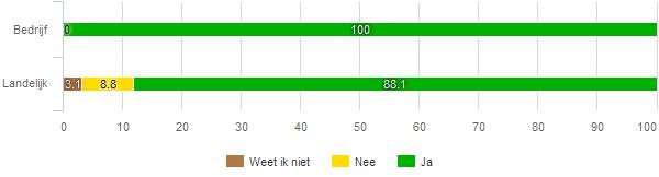 Een van de belangrijkste aspecten dat bepalend is voor het gegeven rapportcijfer is de vraag of men al dan niet te maken had met een