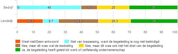 dienstverlening van Psychologenpraktijk Raaijmakers aan op uw verwachting?