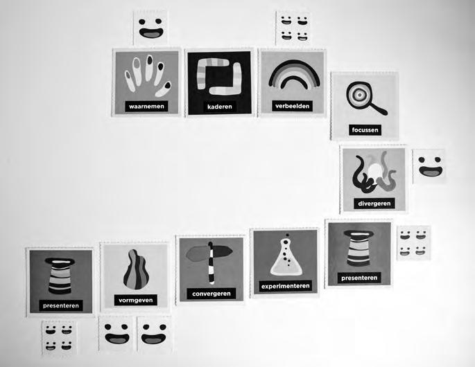 Figuur 5 toont hoe een eenvoudig, afgerond creatief proces van een student door hem visueel is gemaakt met de kaarten van de creatiewijzer.