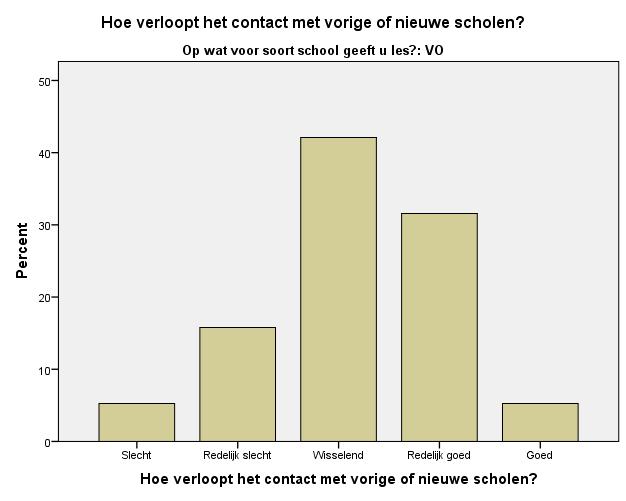 Contact scholen Verhuizen betekent een nieuwe school op een nieuwe plek.