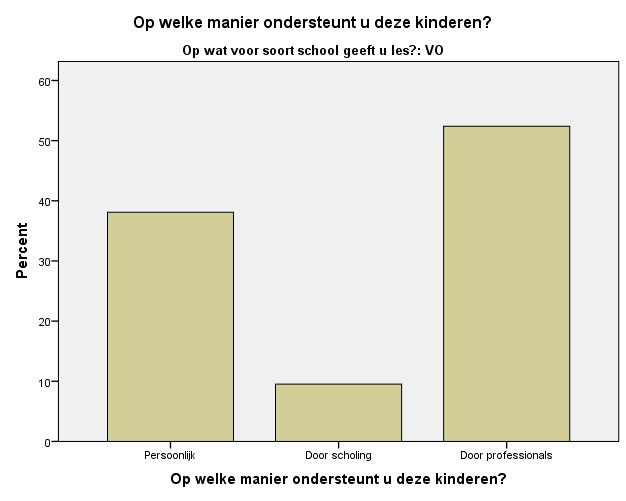 Nationaliteiten hebben nog wel eens de neiging naar elkaar toe te trekken maar dat levert geen noemenswaardige problemen op.