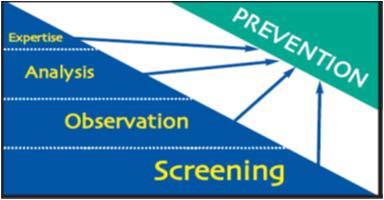 SoBaNe strategie Screening: Inventariseren van taken en bijhorende risicogroep Analyse: Objectiveren van risico s
