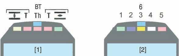 Weergaven SAEx 25.1 SAEx 40.1/SAREx 25.1 SAREx 30.1 Meld- en stuureenheid: elektromechanisch 7.1.2. Draaimomentweergave wijzigen 7.2. Signaallampen/LEDs De weergave van het draaimoment kan in percentage, Newtonmeter (Nm) of in Lbs/ft gekozen worden.