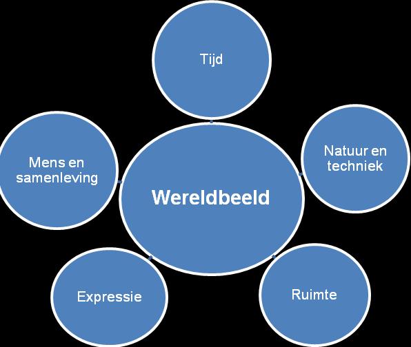 Het Rots & Water programma is een weerbaarheids -programma en effectief antipest-programma, maar dan één dat verschilt van andere programma s.