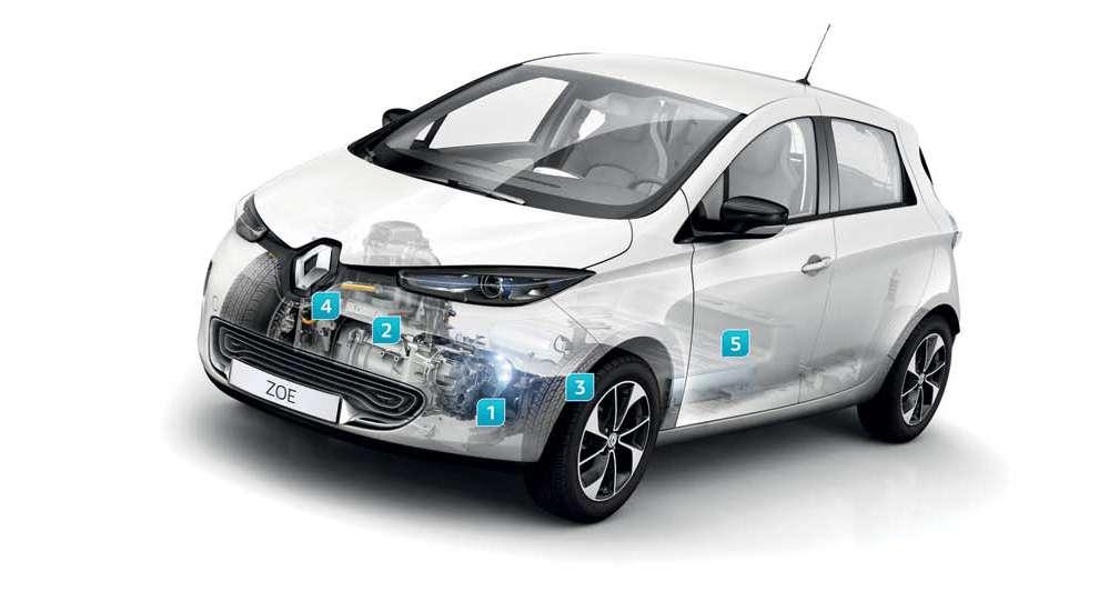 Technologie ten dienste van het rijbereik 6 OPTIMALISEER UW RIJBEREIK : Met zijn Range OptimiZEr kan Renault ZOE het grootste rijbereik voorleggen van alle elektrische seriemodellen. 1.