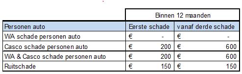 Artikel 1 Verzekering (aanvullend op artikel 1, 25 en 26) 1.