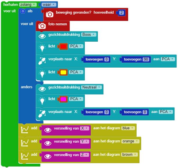 Selecteer onder Gegevens nogmaals het add... aan het diagram... blok.