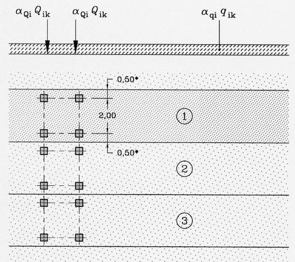 000 vrachtwagens per jaar per rijstrook voor zwaar verkeer geldt dat αq1 = αqi = 1, αq1 = 1,15 en αqi = 1,40 voor elke overspanning dan ook.