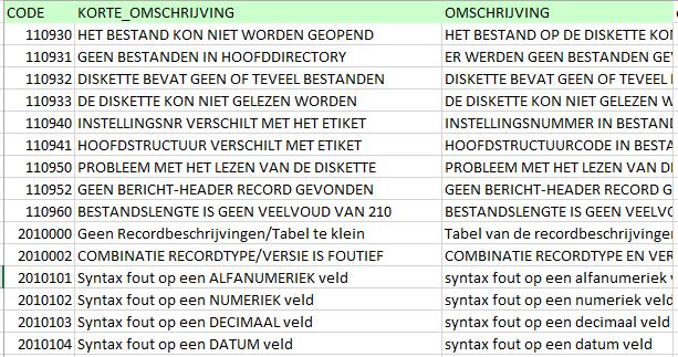 4. gebruikershandleiding > recordlayouts / basistabellen tabel foutcodes Inhoud code, korte en lange omschrijving van de vastgestelde fout Gebruik hogescholen staat in de gestructureerd