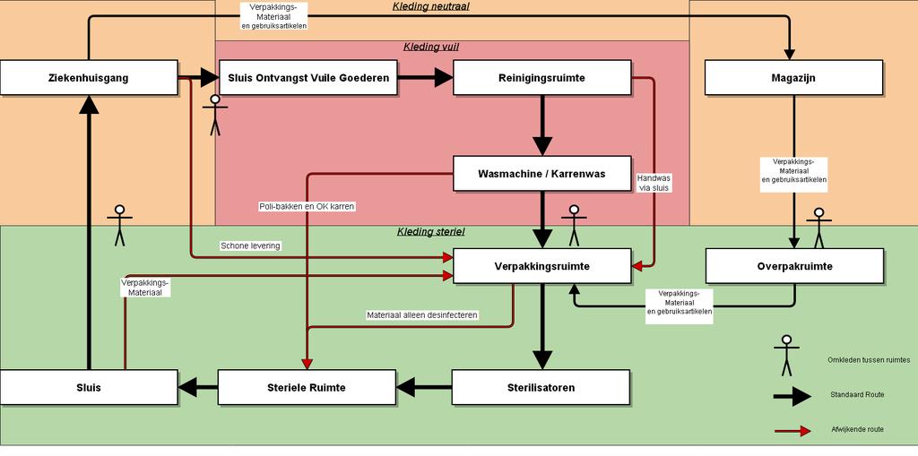 Document: VCCN-RL- CONCEPT Versie.0 d.d. -0-0 Opgesteld door de VCCN projectgroep PG-, SVN, vdsmh en VHIG BLAD van 0 Bijlage.