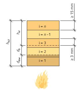 Brandtest CLT wand R =