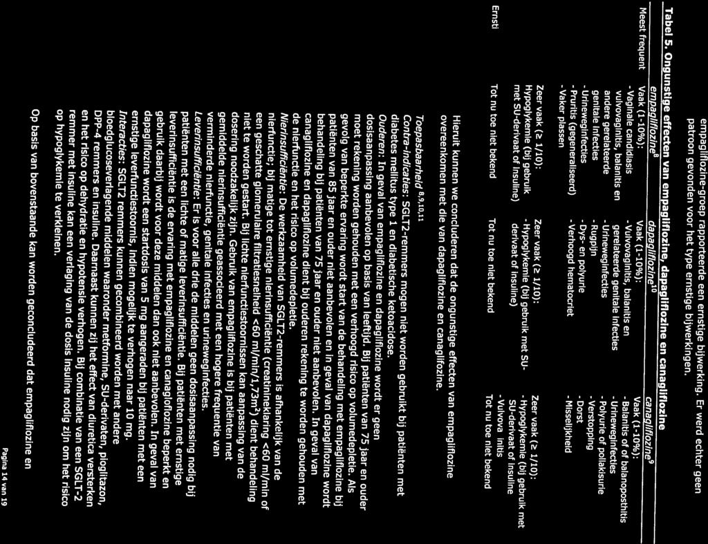 - Totn - Urineweginfecties vulvovaginitis, balanitis en gerelateerde genitale Infecties - Urineweglnfectles 8 dapag!iflozine canaglif!