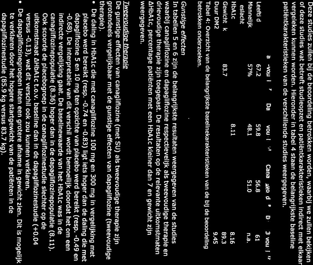Leeftijd 67.2 59.8 56.8 61 Mannelijk 57% 48.1 51.0 n.a. bfi &tf( Dapa 3-voudig patiëntkarakteristieken van de verschillende studies weergegeven. vergeleken kunnen worden.