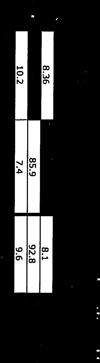 waarbij we zullen bekijken Tweevoudige theradie placebo werd bereikt (resp. -0.74 en -0.83) ligt iets hoger dan de daling die met dapagliflozine 5 en 10 mg ten opzichte van placebo werd bereikt (resp.