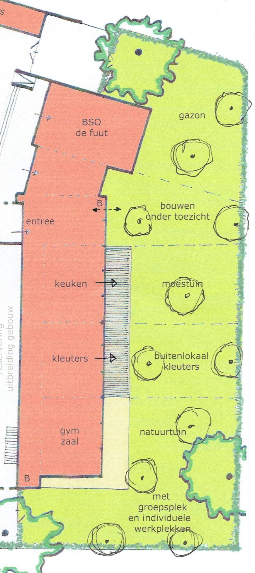 Leren, ontdekken en bouwen in de besloten schooltuin Dit deel is niet publiek of voor vrij spel toegankelijk, en wordt afgesloten met een haag en 2 hekken.