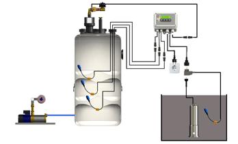 AANSLUITSCHEMA Schema IRM - besturing met multitank Schema IRM -besturing Schema IRM -besturing