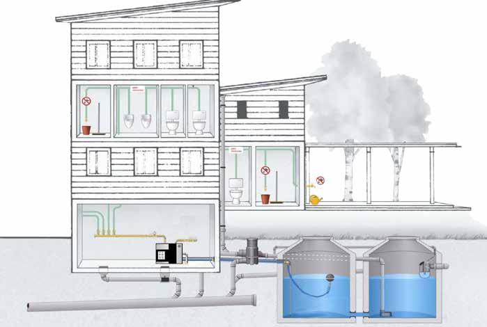 INDUSTRIËLE IRM - REGENWATERSYSTEMEN Met zelfaanzuigende centrifugaalpomp Zelfaanzuigend regenwatersysteem met IRM -besturing CERTIFICAAT Intelligent Regenwater Management GEP levert