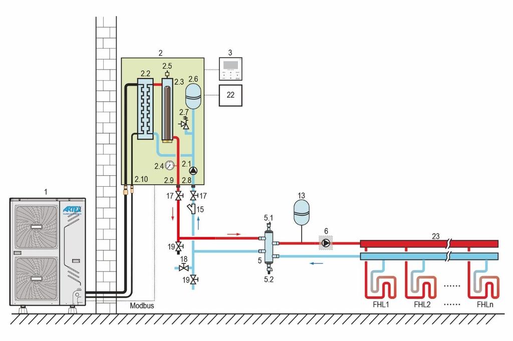 3. Schema 4 verwarmen/koelen Basis installatie schema van de Split warmtepomp 1 Warmtepomp buitendeel. 2 Warmtepomp binnendeel.