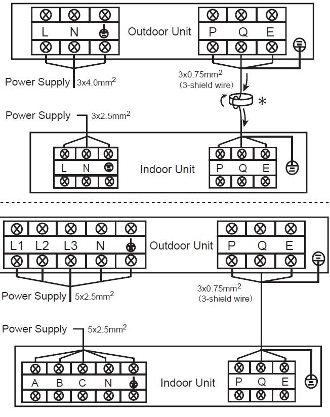 Binnenunit voeden op aparte groep kabel 3x4mm2 buitenunit op aparte groep 3x 2,5mm2 1fase model. Binnenunit voeden op aparte groep kabel 5x2,5mm2 buitenunit op aparte groep 5x 2,5mm2 3fase model.