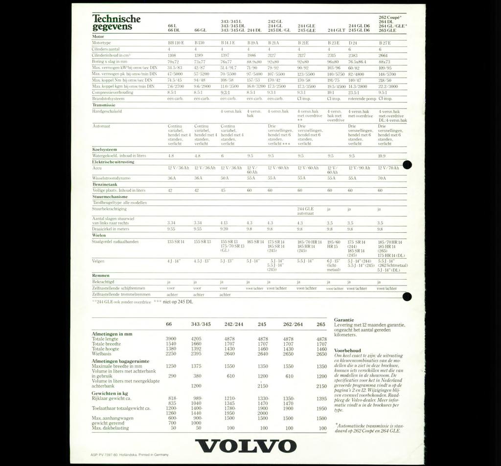 262 Coupé" Technische :143/345 L 242GL 264 DL 66 L 343/345 DL 244 CL 244 GLE 244 CL06 264 GL/GLE* gegevens Motor 66DL 66C!