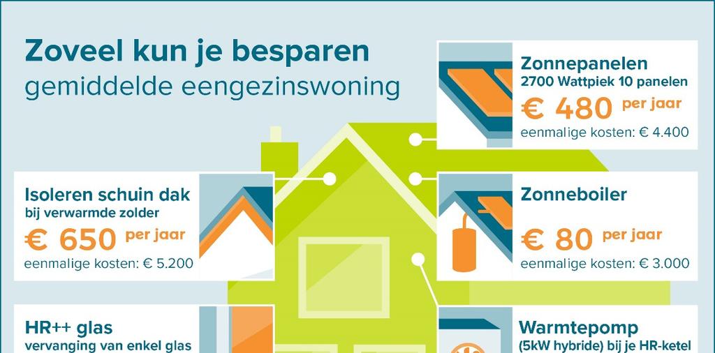 Kwaliteit van Wonen-