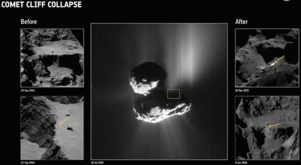 VALT KOMEET 67P/CHURYUMOV-GERASIMANKO UIT ELKAAR? Het is nu ruim een half jaar geleden dat de Europese sonde Rosetta op het oppervlak van komeet 67P/churyumov-Gerasimanko neerstortte.