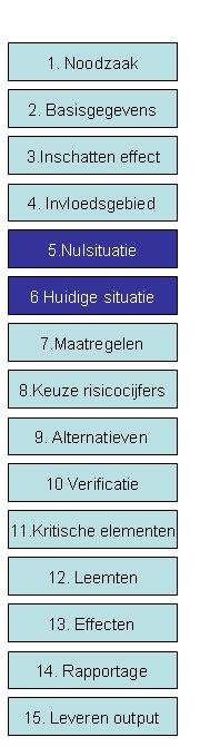 . Tabel A.1.8.