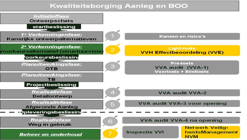 Naam: Soort: Fase uitvoering en verificatie: 2.5.