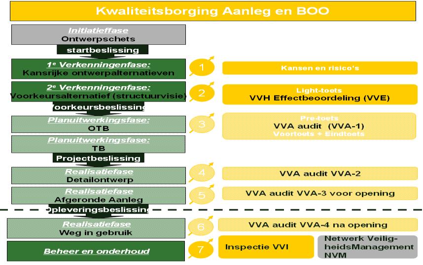 Beheerder: Volledig document: Bronnen: Rijkswaterstaat Water, Verkeer en Leefomgeving http://www...nl De Jong, M. et al.