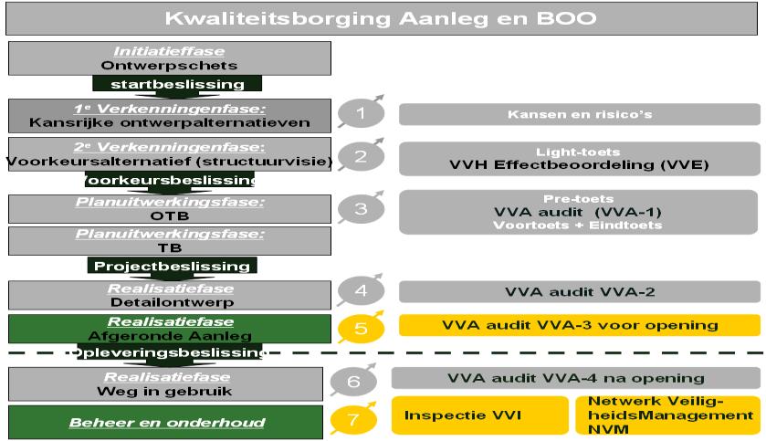 Output: Beheerder: Volledig document: Bronnen: Naam: Soort: Fase uitvoering en verificatie: Beschrijving DVM-maatregelen en effect hiervan in de projectdocumentatie.