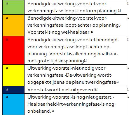 2 TOELICHTING 2.1 Voorstellen van ensemblewerkgroepen In maart 2016 heeft WSRL bewoners opgeroepen om mee te doen met het ontwerpen van de dijk.