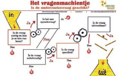 brainstorm Wat zou je