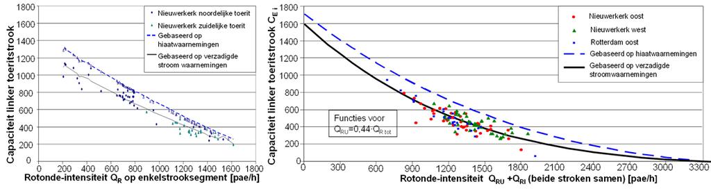 Niet alleen de stromen die een echt conflict (kunnen) veroorzaken (schijnconflict), lijken van belang te zijn, maar ook verkeersbewegingen die in het geheel geen conflict kunnen opleveren, maar