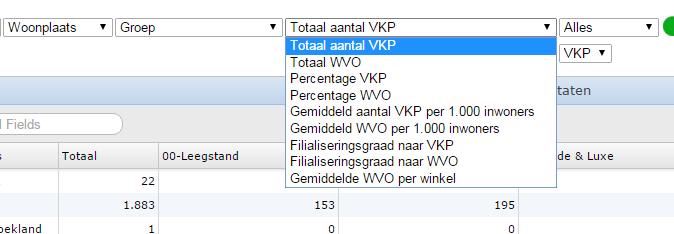 Standaard staat de tabel op Totaal aantal VKP. Via de keuzelijst kunt u kiezen uit andere berekeningen. Standaard wordt er gerekend met alle data in de database.