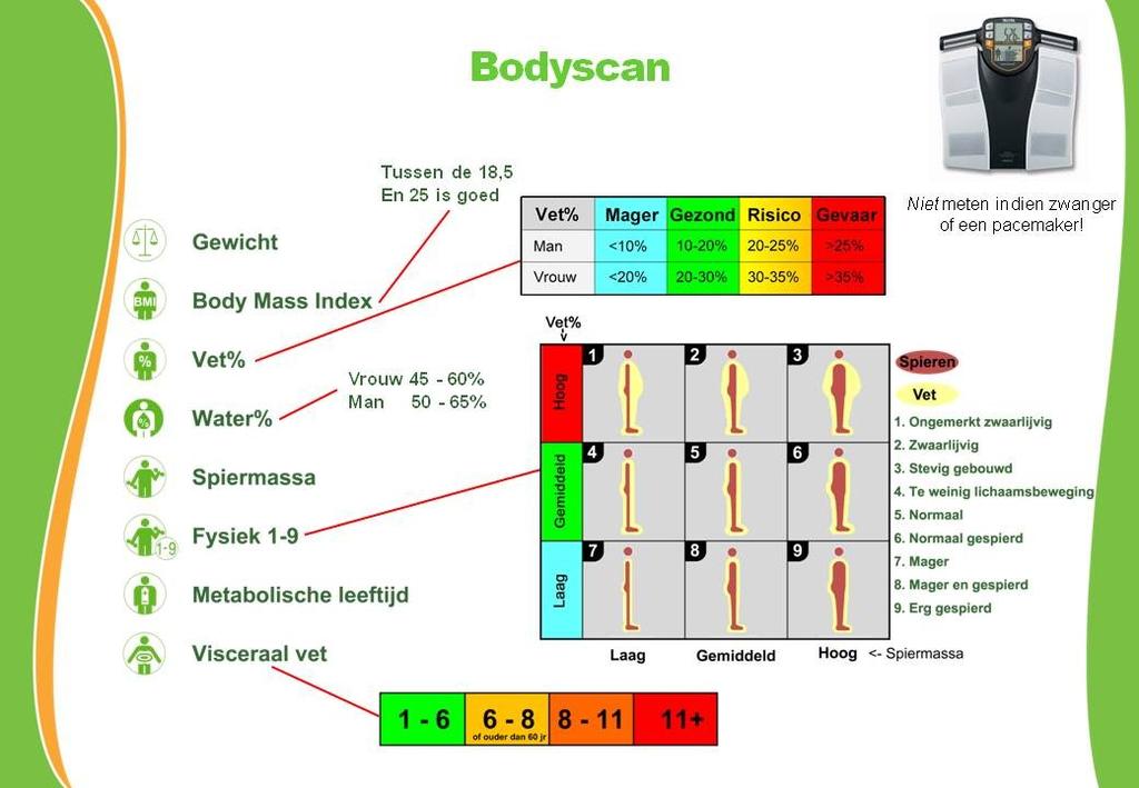 Bodyscan Niet meten indien zwanger of een pacemaker!