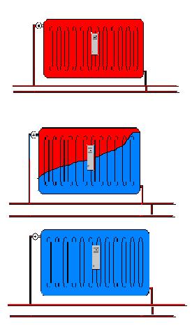 Hoewerkt WKV data III Radiator volledig warm ( Kraan open ) Meter telt vanaf 22.
